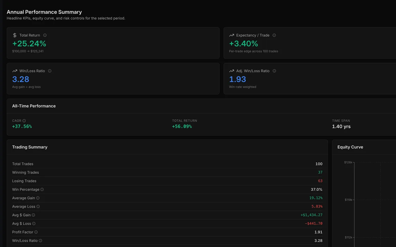 Trading Journal & Analytics