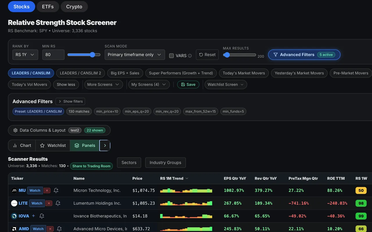 Proprietary Momentum Leader Screens