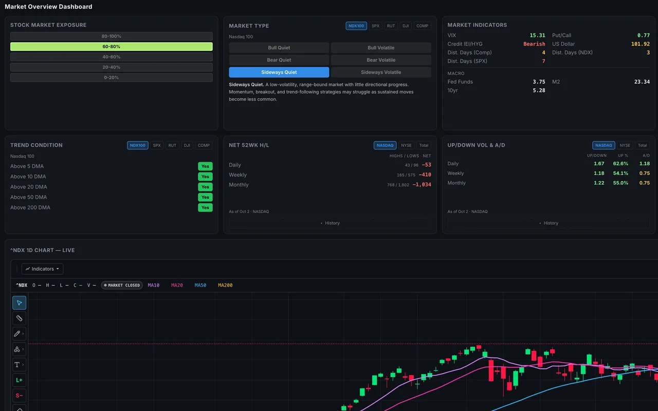 Market Overview