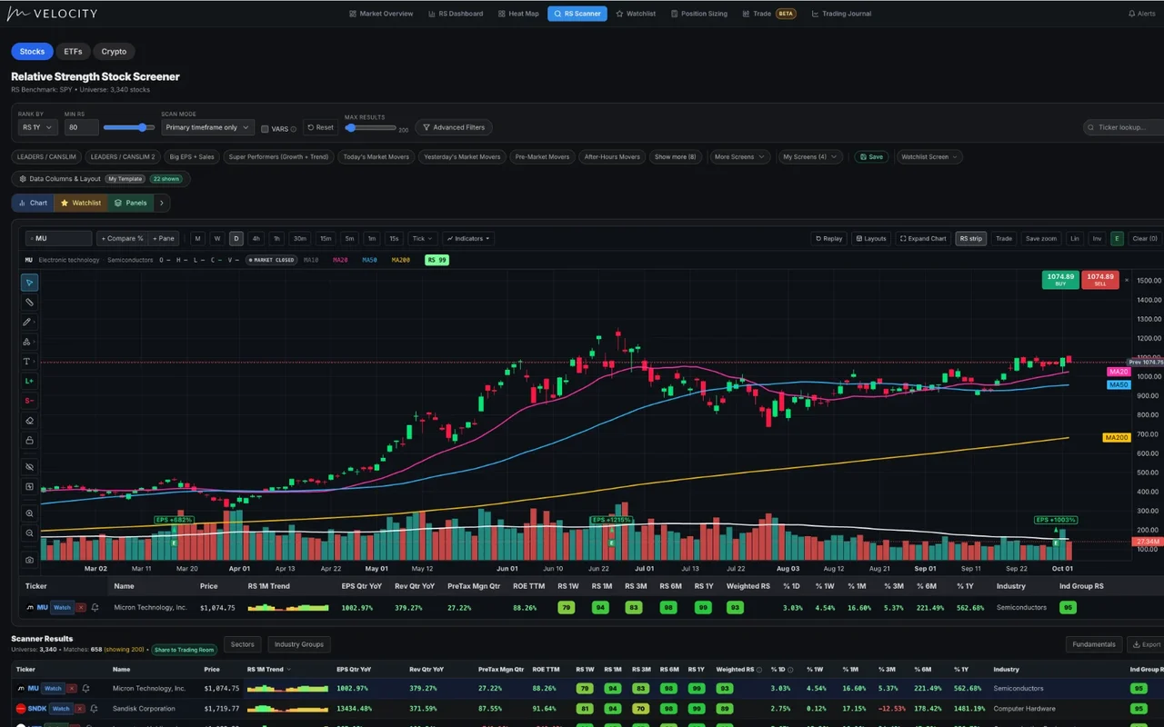 MTS Velocity Relative Strength Stock Screener with a daily chart, RS ratings and ranked scanner results