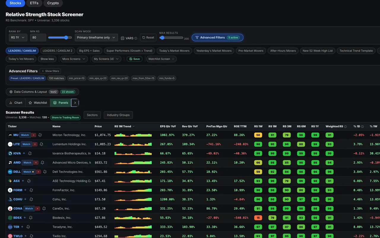 MTS Velocity relative strength stock screener with the LEADERS / CANSLIM preset, ranked results and the CANSLIM checklist