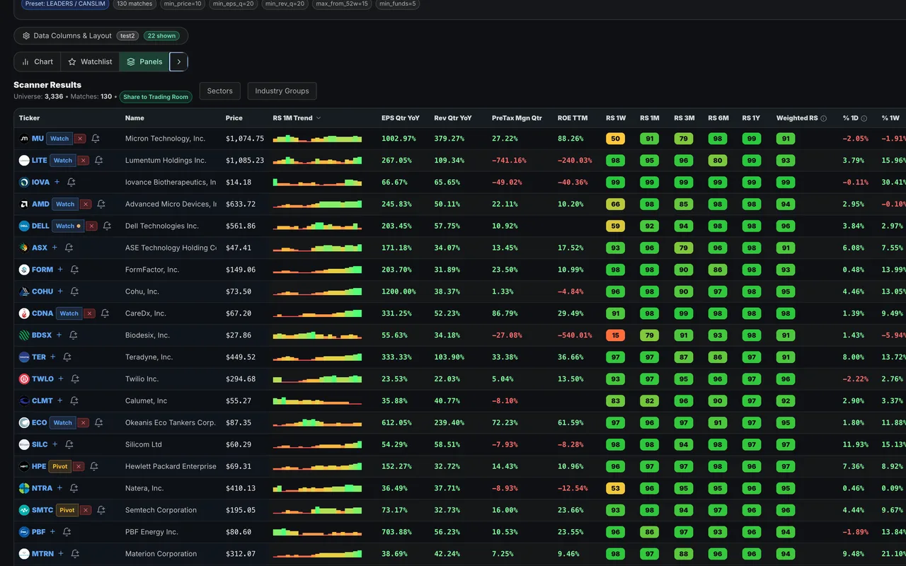 Relative Strength Stock Screener