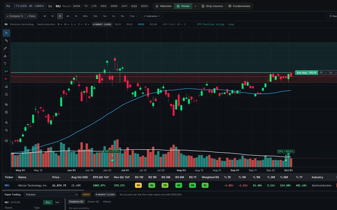 MTS Velocity Trade view: buy stop, stop loss and profit target on the chart with position sizing and paper trading