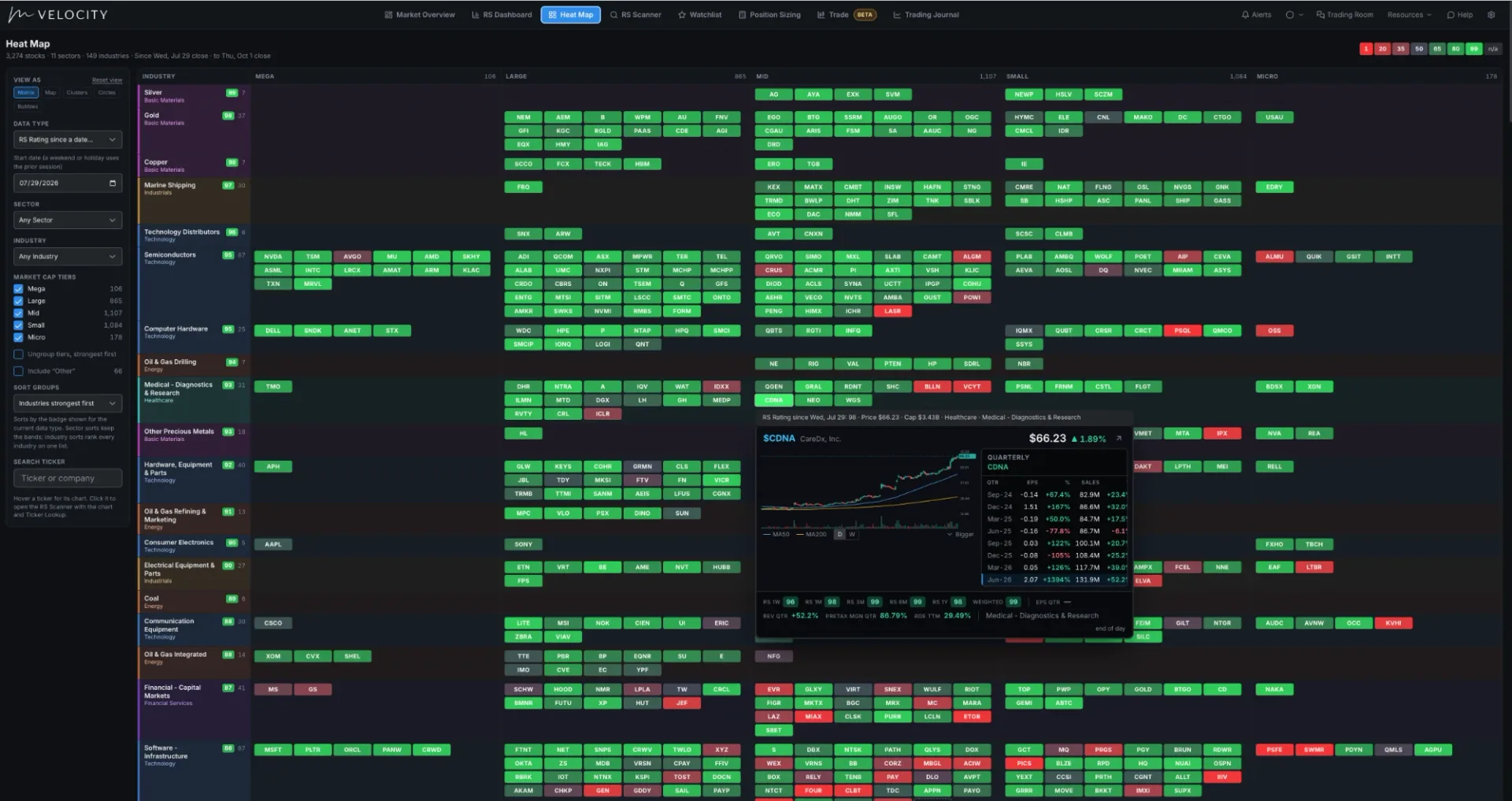 Heat Map
